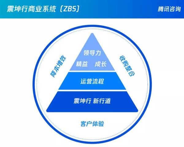 震坤行創始人陳龍 To B企業如何避免人效陷阱？組織能力建設與實業投資的啟示